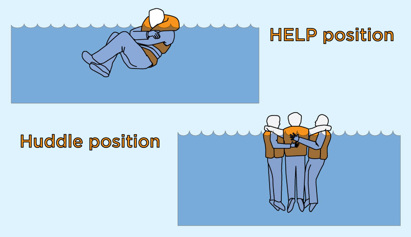 HELP and HUDDLE positions